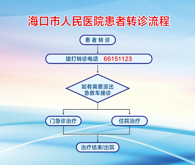 转诊不难！一个电话“无缝衔接”住院